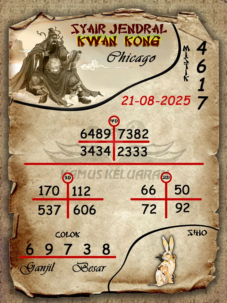 syair jendral kwan kong Chicago 21 08 2025