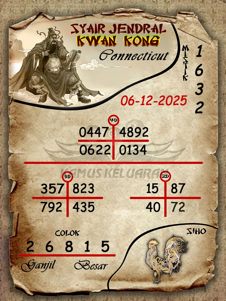 Syair Jendral Kwan Kong Connecticut 06 12 2025