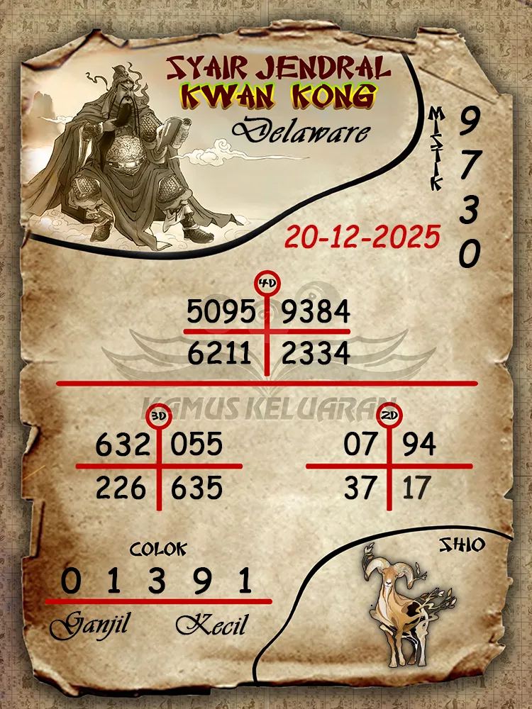 Syair Jendral Kwan Kong Delaware 20 12 2025