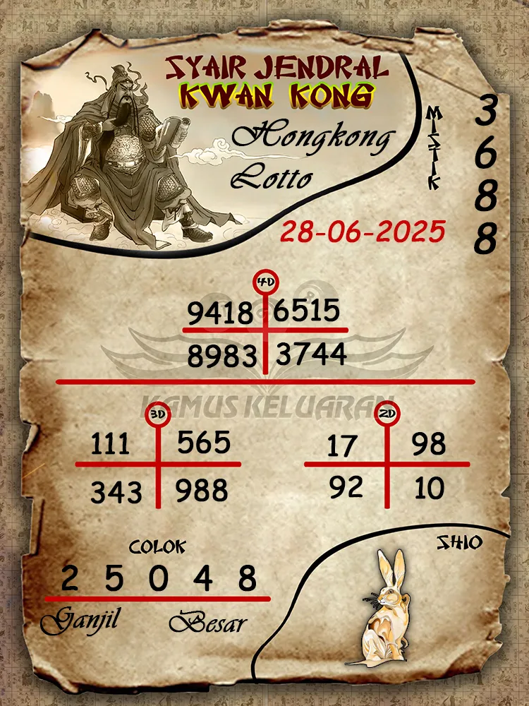syair jendral kwan kong Hongkong Lotto 28 06 2025