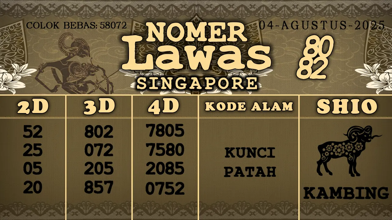 syair Nomer Lawas Singapore 04 08 2025