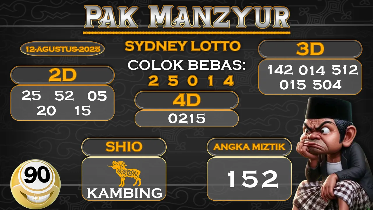 syair Pak Manzyur Sydney Lotto 12 08 2025