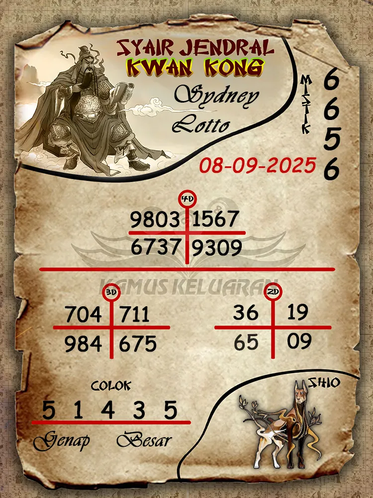 syair jendral kwan kong Sydney Lotto 08 09 2025