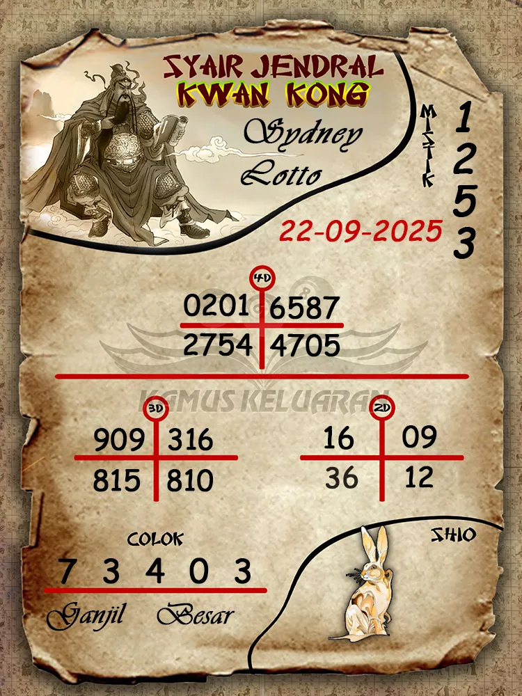 syair jendral kwan kong Sydney Lotto 22 09 2025