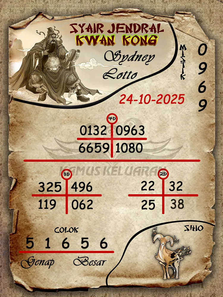 Syair Jendral Kwan Kong Sydney Lotto 24 10 2025