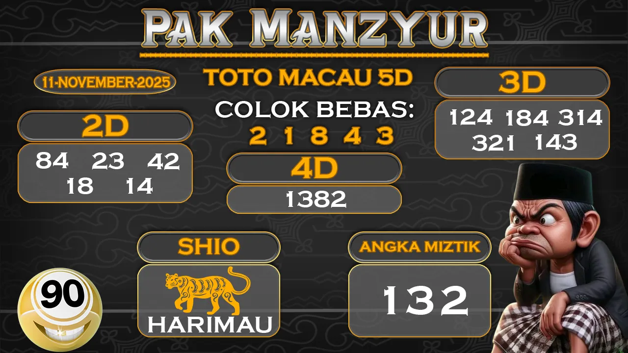 Syair pak manzyur sydney lotto 11 11 2025