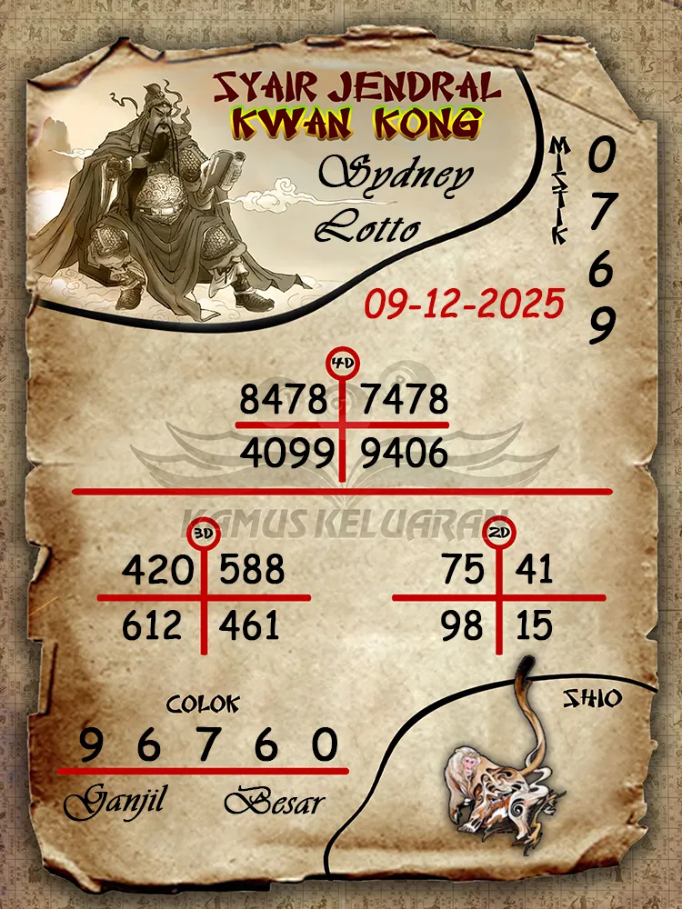 Syair Jendral Kwan Kong Sydney Lotto 09 12 2025