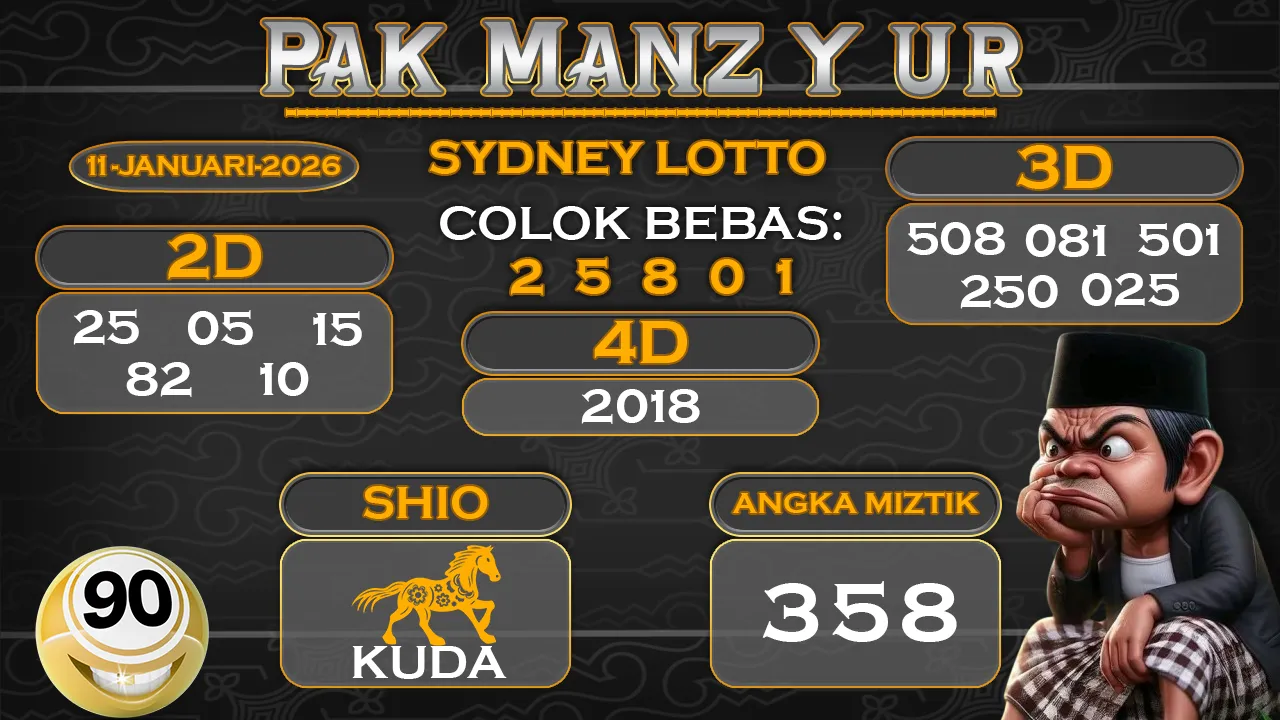 Syair pak manzyur sydney lotto 11 01 2026