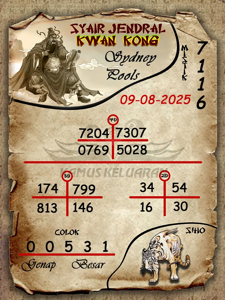 syair jendral kwan kong Sydney Pools 09 08 2025