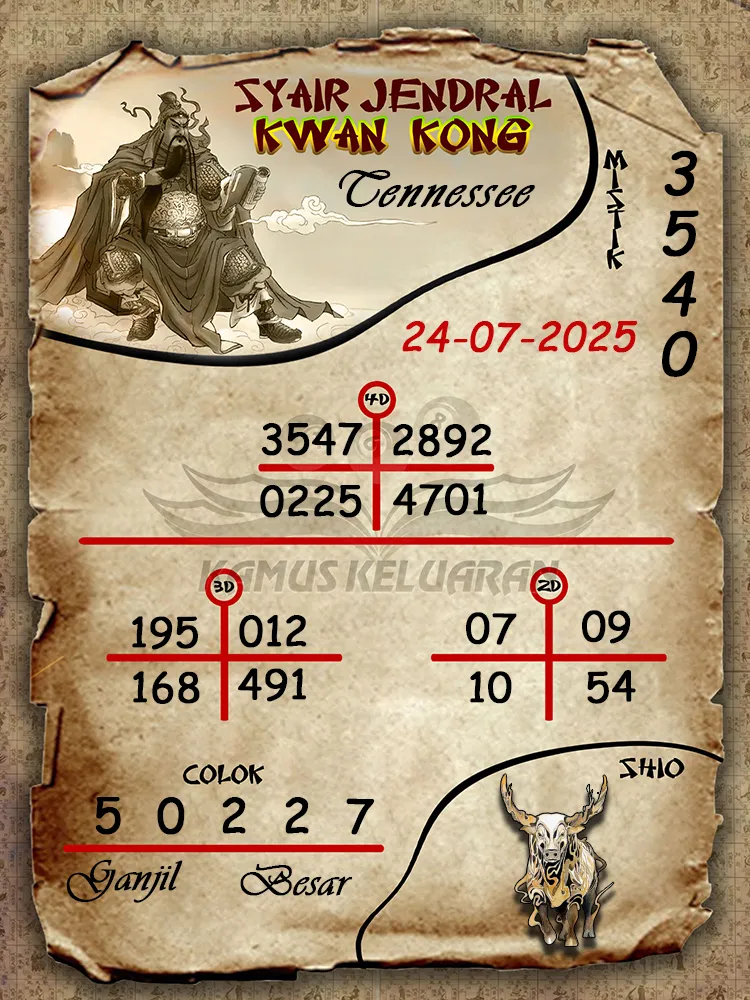 syair jendral kwan kong Tennessee 24 07 2025