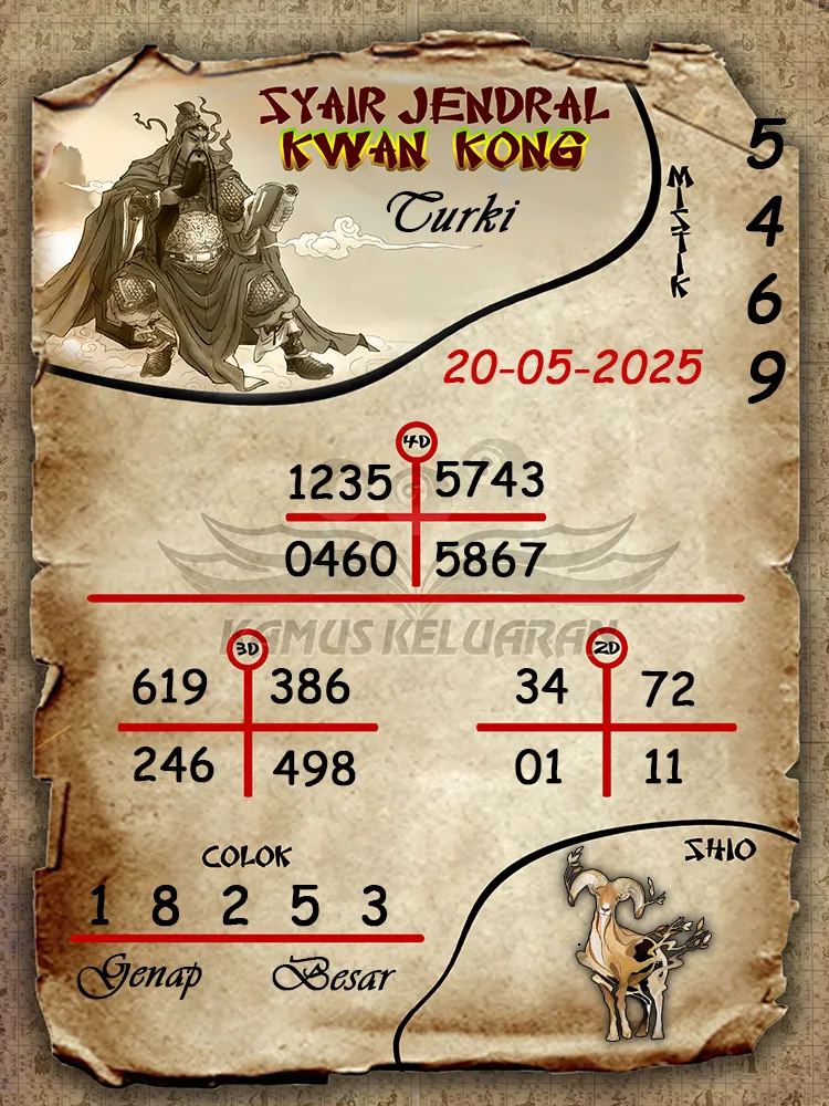 syair jendral kwan kong turki 20 05 2025